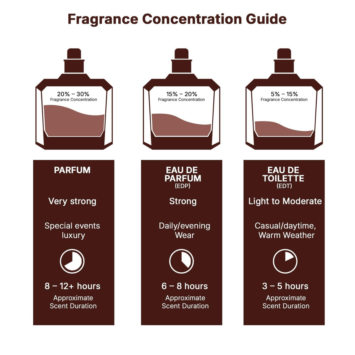 Eau de Parfum Spray 3.4 Ounce H536095