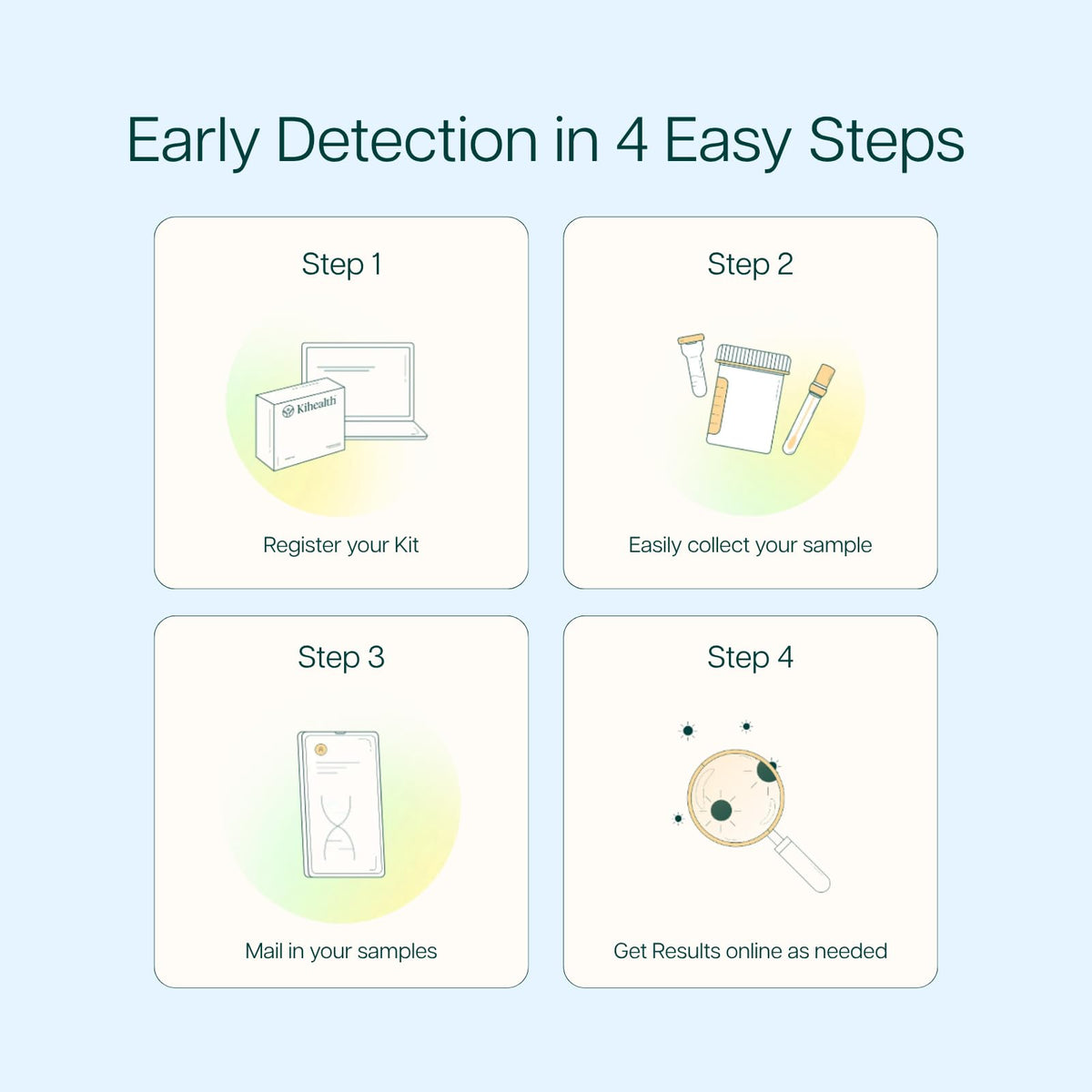 Home Test Fingerstick Blood Sample X651