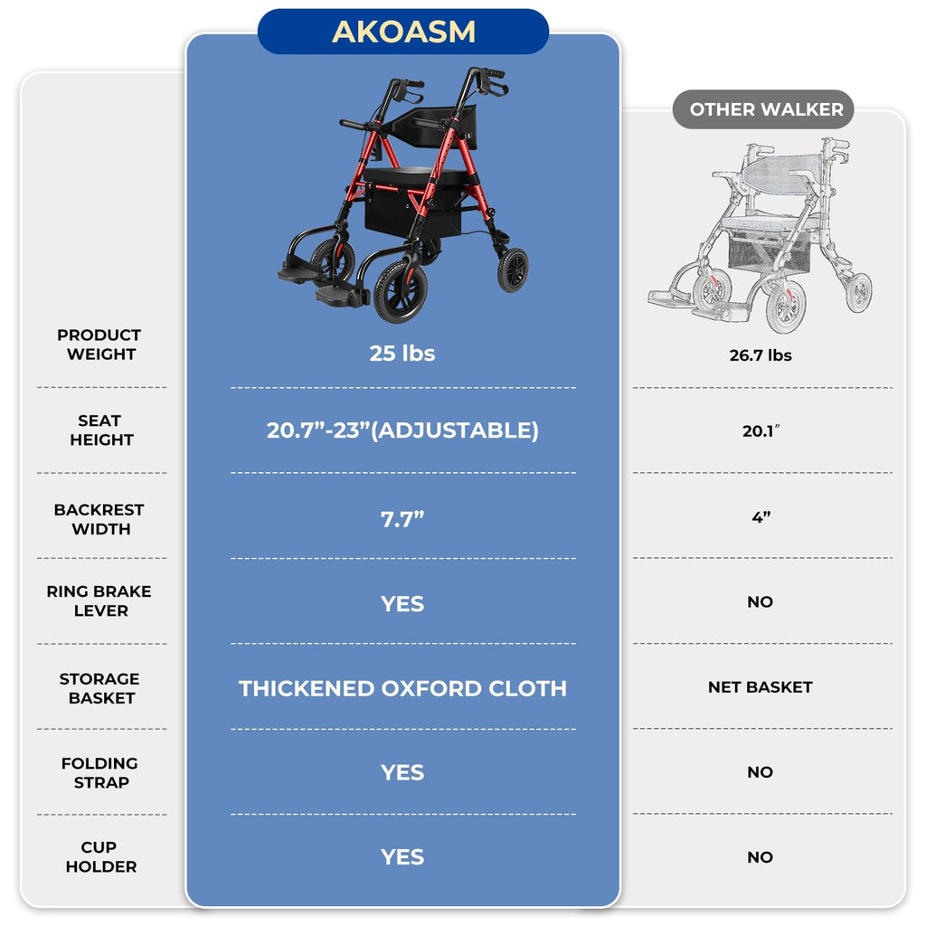 Foldable Rollator Walker with Seat, 2 in 1 Wheelchair Combo, Red U395