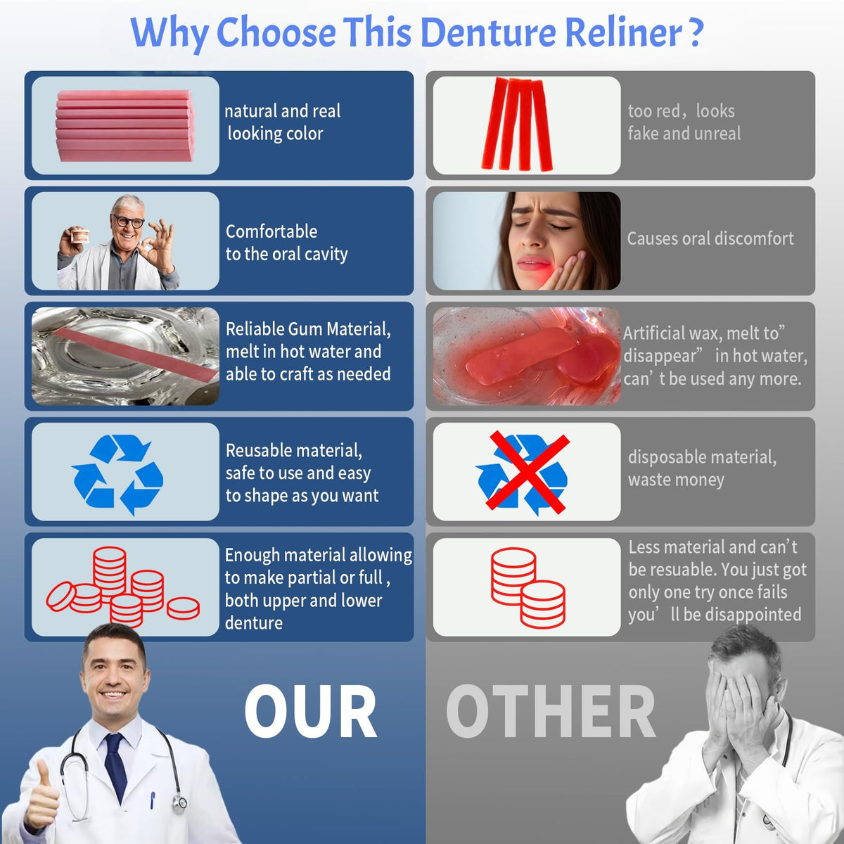 Denture Reline Kit K4567