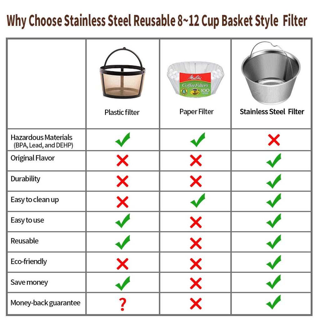 Reusable Stainless Steel Coffee Filter I85987
