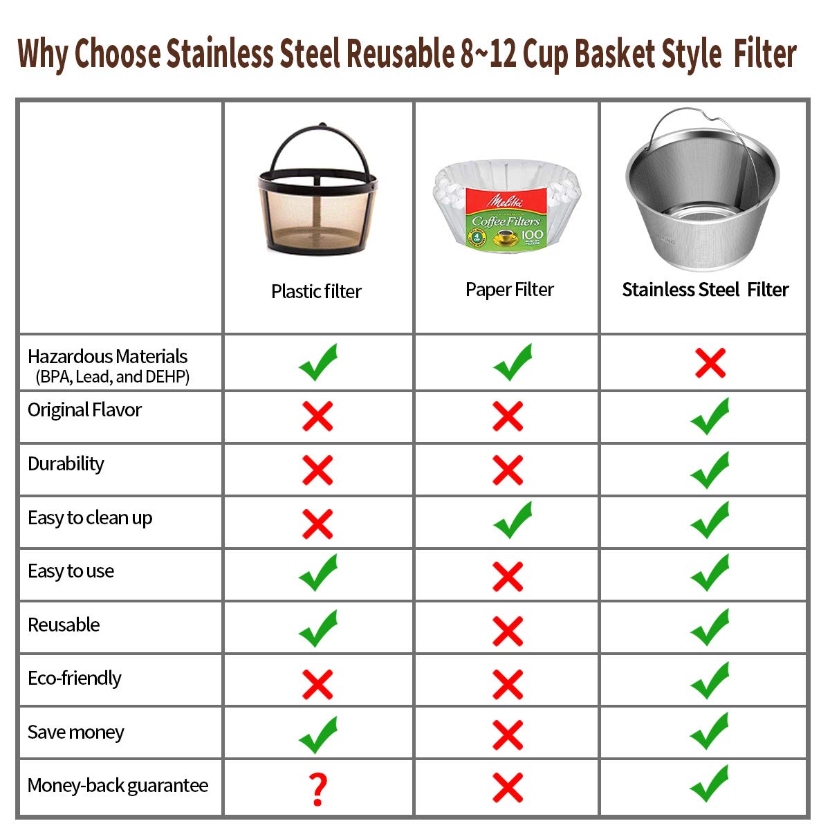 Reusable Stainless Steel Coffee Filter I85987