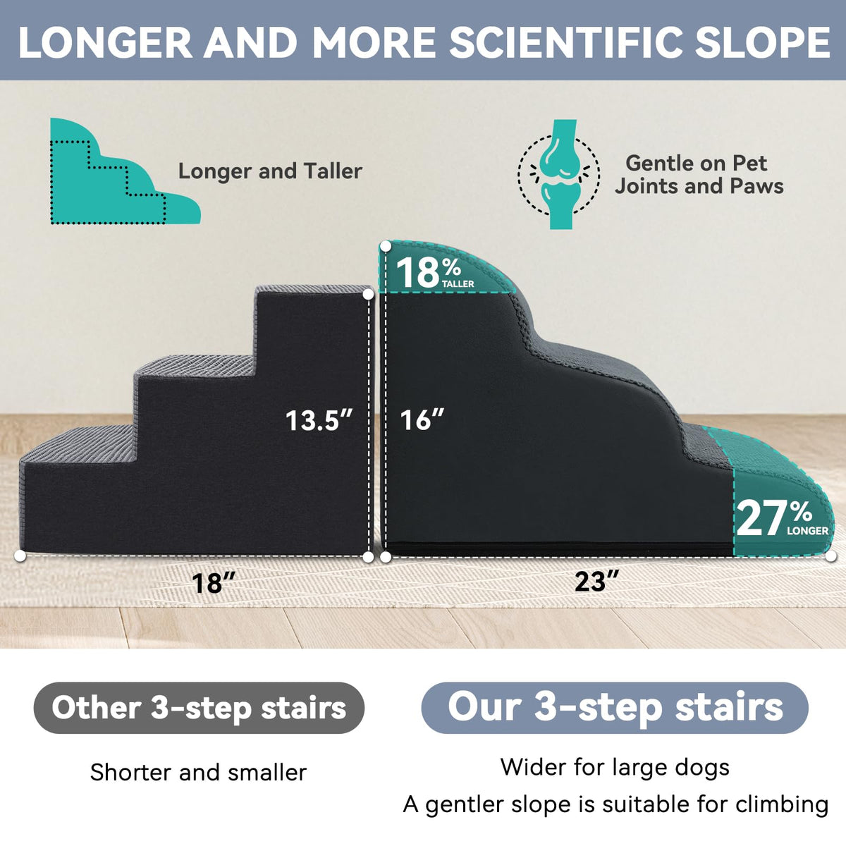 Dark Grey 3 Steps Nonslip Dog Ramp and Stairs C55980