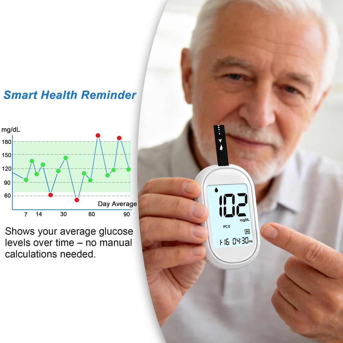 Glucose Monitor Kit with 100 Test Strips & Lancets O756685