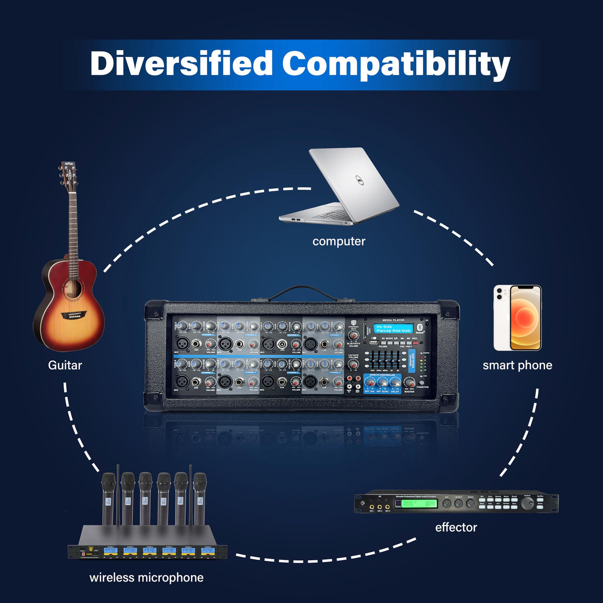 2400W Bluetooth PA Speaker System with Powered Mixer and Passive Speakers N335