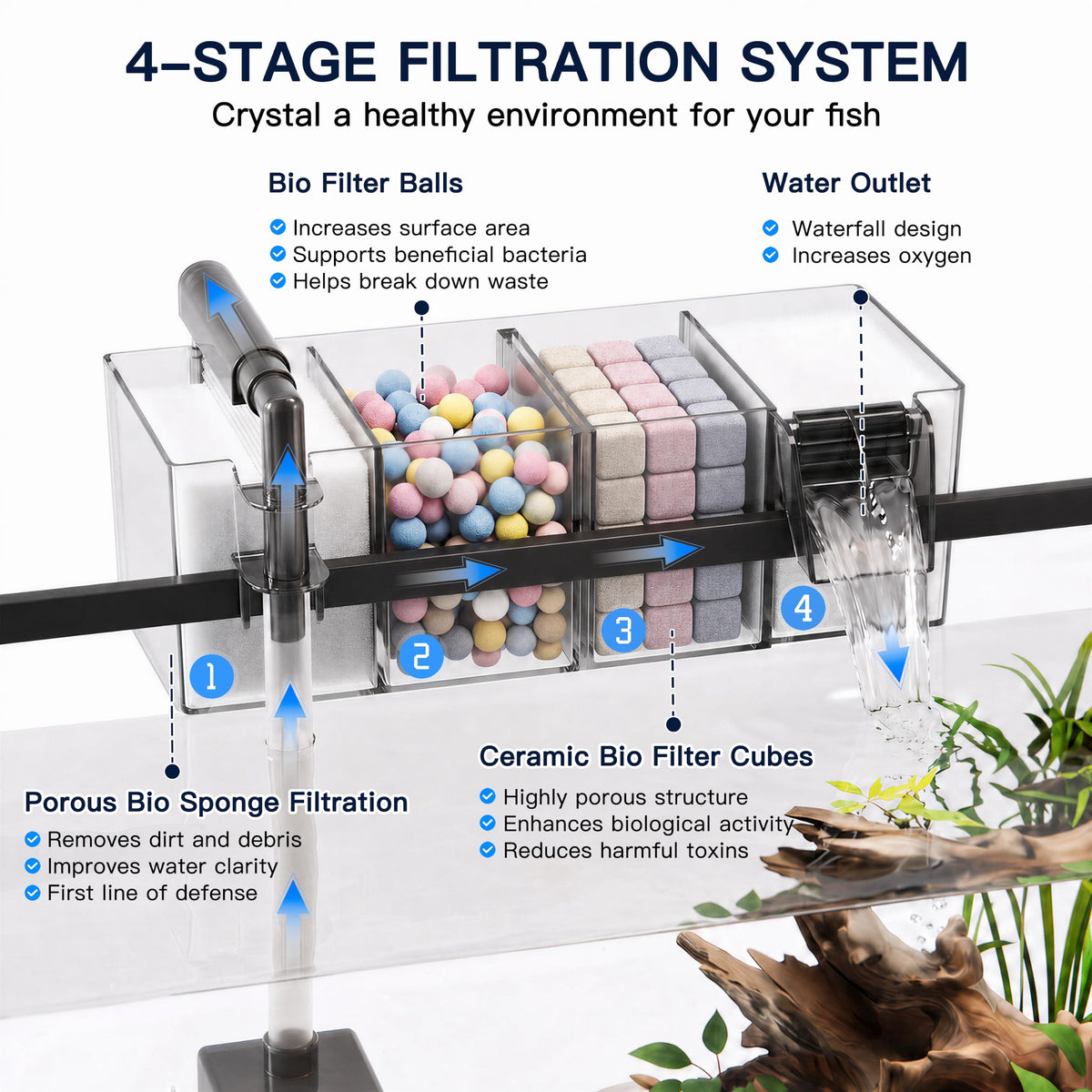 6 Gallon Betta Fish Tank I53339