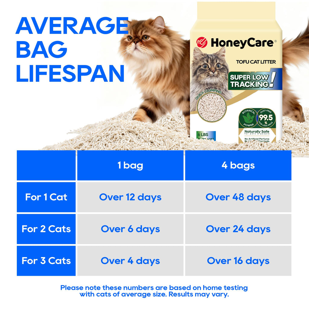 Tofu Cat Litter 24-lbs Value Pack W1071